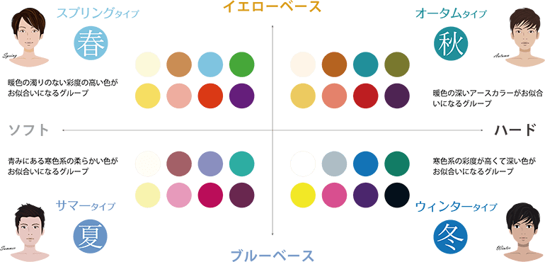 Personal Color For Men Watashino By 山櫻