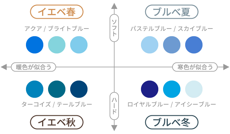 パーソナルカラータイプ別似合うブルー