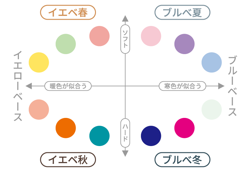 パーソナルカラータイプ別似合うトップスの色