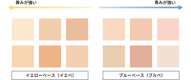 イエベとブルべの違い