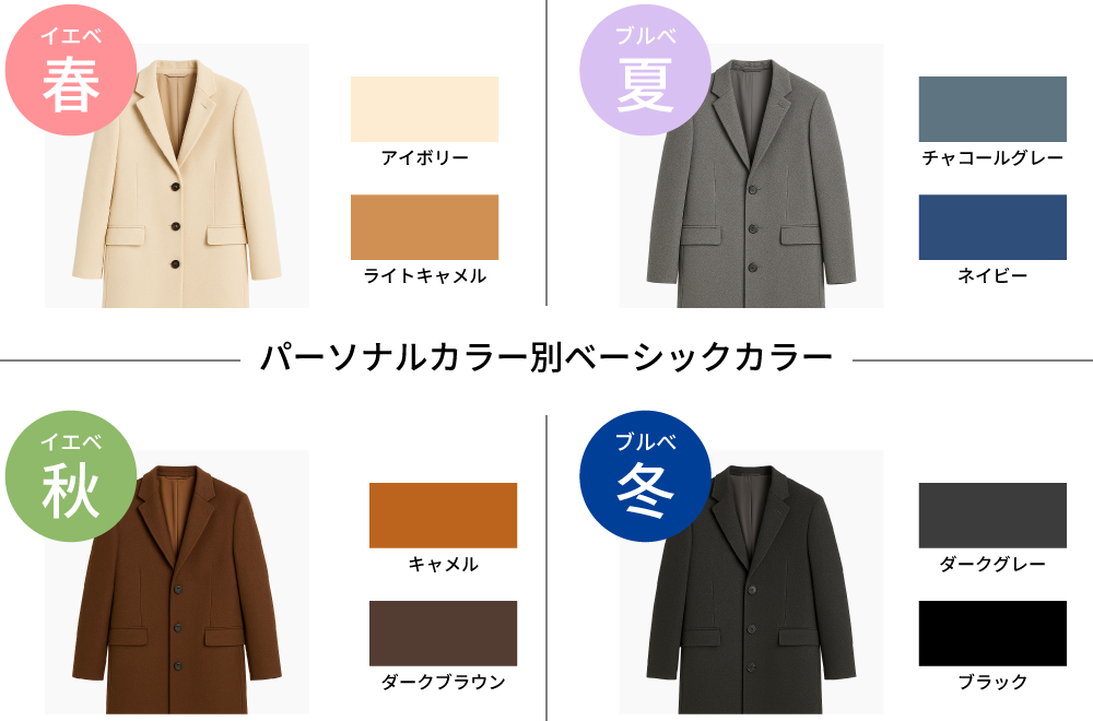 パーソナルカラー別ベーシックカラー