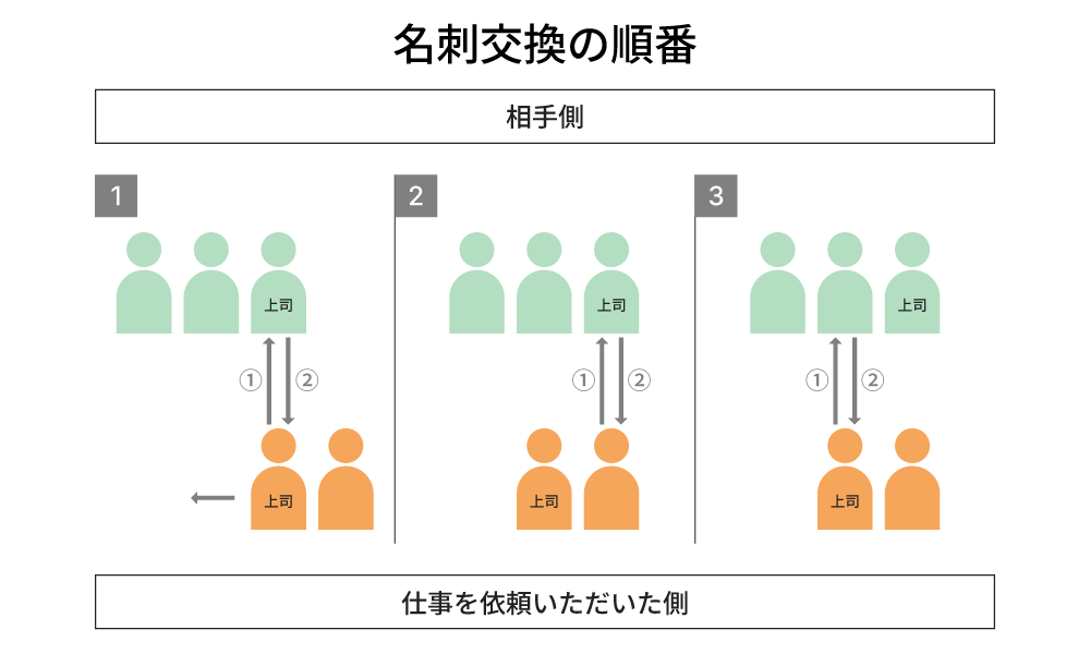 名刺交換のマナー