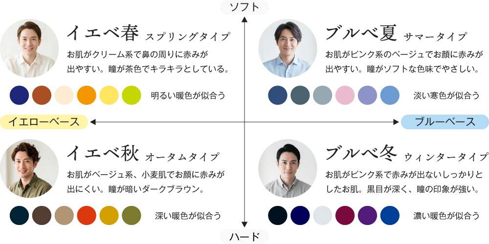 パーソナリティタイプの特徴
